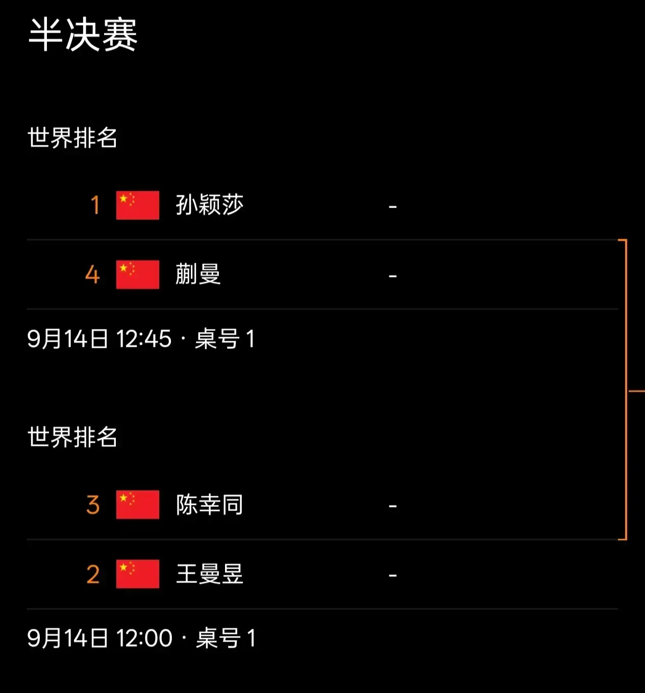 拉开比分, div, 结果孙颖莎