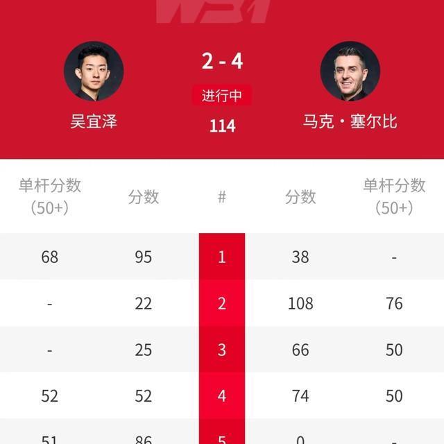 无缘八强, 二审